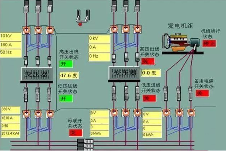 建筑物電力系統